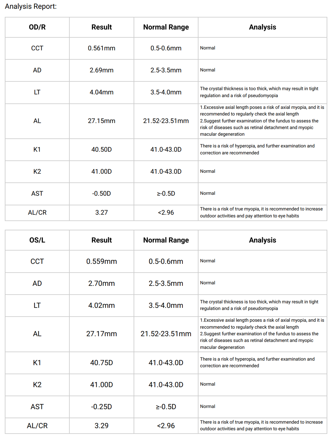 auto refractor biometer combination Myopia Pro 800 sample report