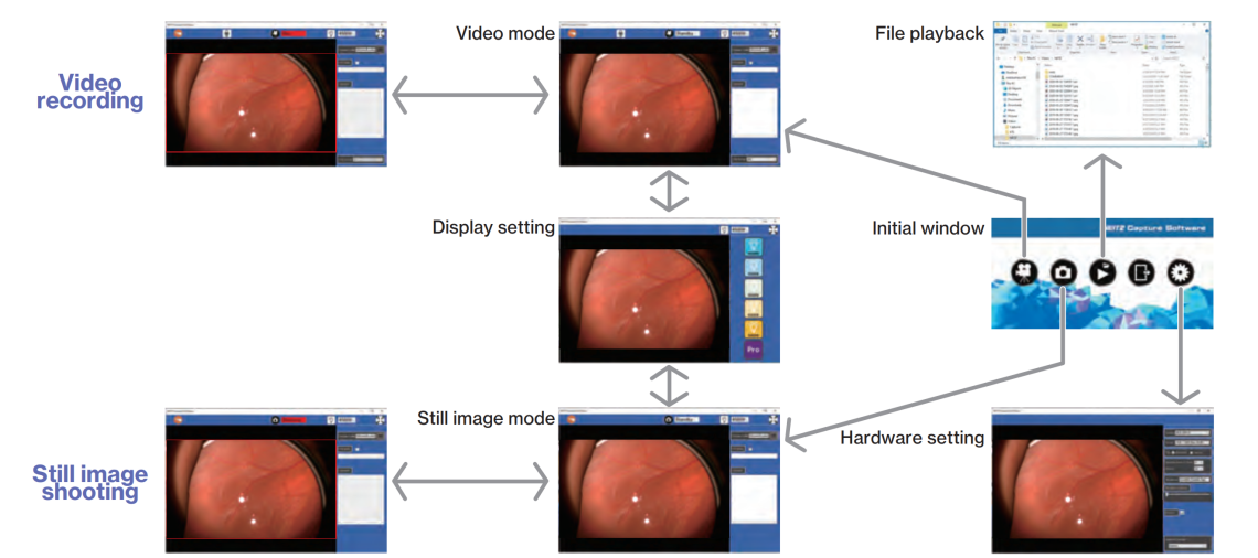 Neitz BIO IO-α LED Camera Capture Software
